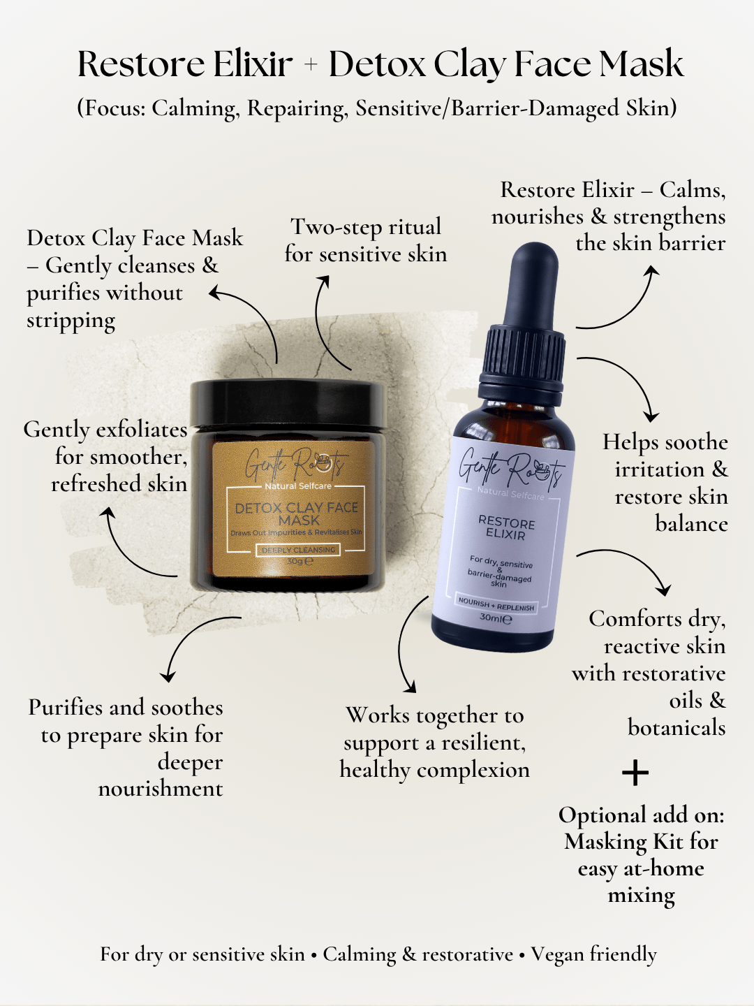 Gentle Roots Restore Balance Bundle, natural calming skincare for dry and sensitive skin.